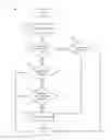 Fig. 01 - Conversation-driven workflow