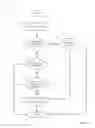 Fig. 02 - Conversation-driven workflow