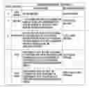 Fig. 01 - SYSTEM AND METHOD FOR MANAGING RISK FACTORS IN AEO (AUTHORIZED ECONOMIC OPERATOR) CERTIFICATE PROCESS