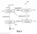 Fig. 07 - System and method of commitment management