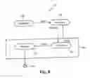 Fig. 09 - System and method of commitment management