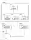 Fig. 01 - PROVISION OF PROFESSIONAL SERVICES