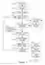 Fig. 03 - PROVISION OF PROFESSIONAL SERVICES