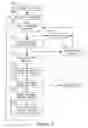 Fig. 05 - PROVISION OF PROFESSIONAL SERVICES