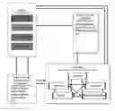 Fig. 01 - System and Method for Applying Artificial Intelligence and Highly Distributed Storage Systems to Human Resources Information Management