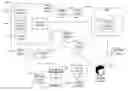 Fig. 01 - System and method of providing post-purchase media content to a subscriber