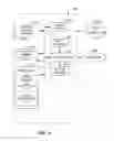 Fig. 07 - Methods, systems and apparatus to calculate long-term effects of marketing campaigns