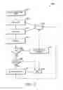 Fig. 06 - System for resource service provider