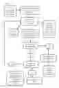 Fig. 02 - Method and system for gamified crowdfunding