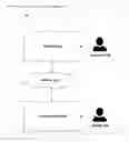 Fig. 02 - METHOD AND PROCESS FOR SELLING, GIFTING AND REDEEMING SUBSCRIPTION BASED PRODUCTS VIA AN ONLINE MARKETPLACE