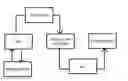Fig. 01 - UNIT TRADING SYSTEM