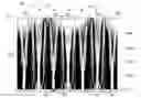 Fig. 01 - Optical motion sensing with phase gratings
