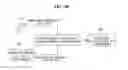 Fig. 06 - VR content sickness evaluating apparatus using deep learning analysis of motion mismatch and method thereof