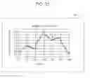 Fig. 32 - Information Processing Device and Method, and Program, for Gamut Conversion of Content