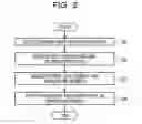 Fig. 03 - Estimation apparatus, estimation method, and non-transitory computer-readable storage medium for storing estimation program