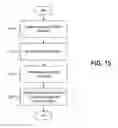 Fig. 32 - Banking systems controlled by data bearing records