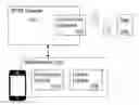 Fig. 01 - RFID reader and antenna system for locating items using a mobile device