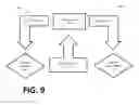Fig. 10 - System and Method for Draft-Contemporaneous Essay Evaluating and Interactive Editing