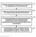Fig. 01 - Dynamic control of display refresh rate based on user interface activity