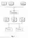 Fig. 02 - Generation of predictive natural language processing models