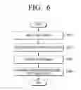 Fig. 09 - Portable device for controlling external device, and audio signal processing method therefor