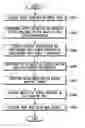 Fig. 01 - Static analysis performing method based on voice information and device for the same