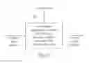Fig. 10 - Concept for audio encoding and decoding for audio channels and audio objects