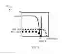Fig. 05 - Heat assisted magnetic recording with exchange coupling control layer