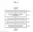 Fig. 06 - Apparatus and method for editing content