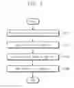 Fig. 04 - Power management of a memory device by dynamically changing supply voltage