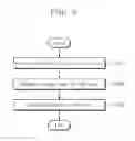 Fig. 09 - Power management of a memory device by dynamically changing supply voltage