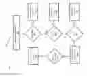 Fig. 07 - Multi-chip module for MRAM devices with levels of dynamic redundancy registers