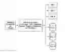 Fig. 01 - Cloud-based interactive digital medical imaging and patient health information exchange platform