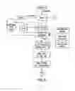 Fig. 07 - Cloud-based interactive digital medical imaging and patient health information exchange platform
