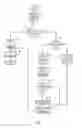 Fig. 07 - Dynamic operating room scheduler using machine learning