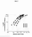 Fig. 08 - Polarizable Sol-Gel Materials, Methods of Preparation and Processing for High Energy and Power storage Devices