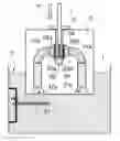 Fig. 01 - Preparation of cryogenic sample, e.g. for charged particle microscopy