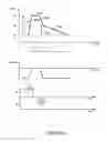 Fig. 48 - System, method, and apparatus for controlling ion energy distribution in plasma processing systems