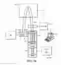 Fig. 09 - Method of tandem mass spectrometry