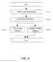 Fig. 07 - Battery cell management and balance circuit, method, and battery system