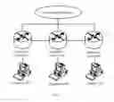 Fig. 02 - Routing control method in software defined networking and OpenFlow controller