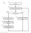 Fig. 01 - Systems and methods for congestion control in a network