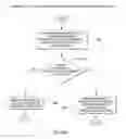 Fig. 07 - Methods and systems for migrating network resources to improve network utilization