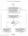 Fig. 08 - Methods and systems for migrating network resources to improve network utilization