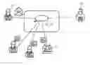 Fig. 01 - Bot for a communication platform