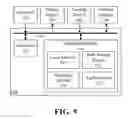 Fig. 06 - Enhanced instant message handling and delivery