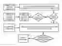 Fig. 01 - Handling Communication Messages Based on Urgency