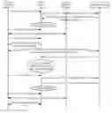 Fig. 01 - Network access control