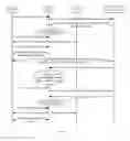 Fig. 02 - Network access control