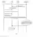 Fig. 04 - Network access control